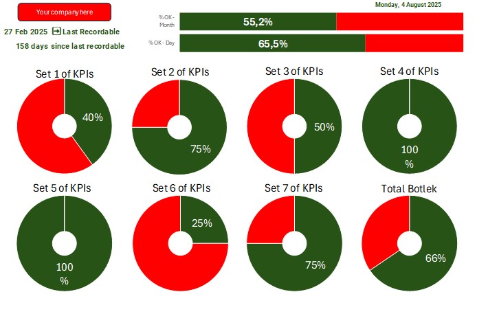 Scorecard Daily Management Scorecard Example – KPI Tracking & MoM Integration