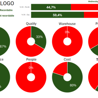 Daily Management Meeting Dashboard