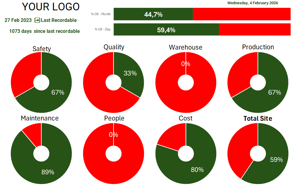 Daily Management Meeting Dashboard